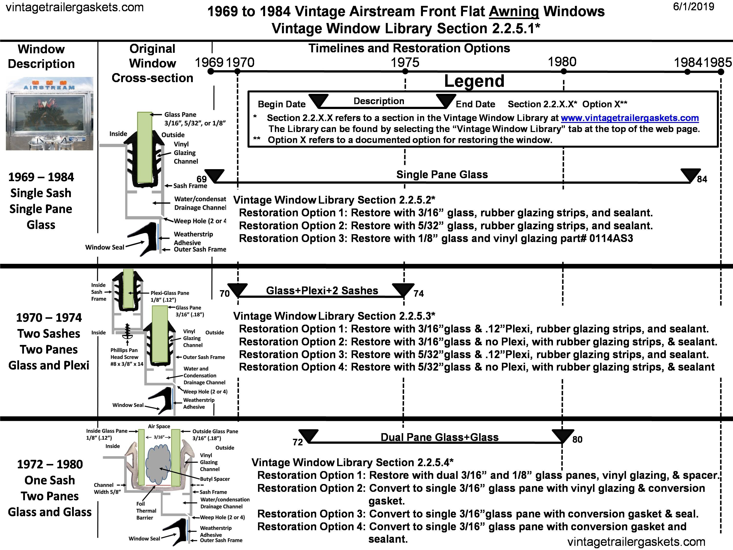 1970 to 1984 Airstream Front Window with Flat Glass